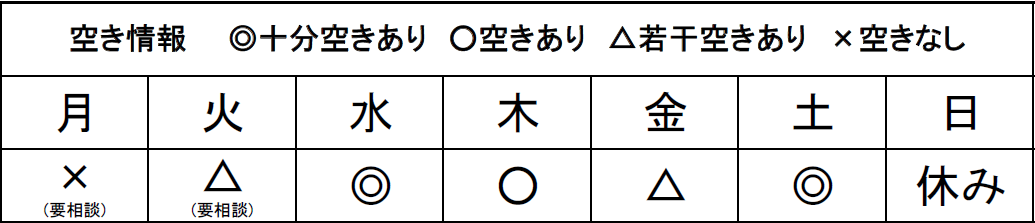 空き情報